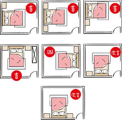 床可以對廁所嗎|房間風水禁忌